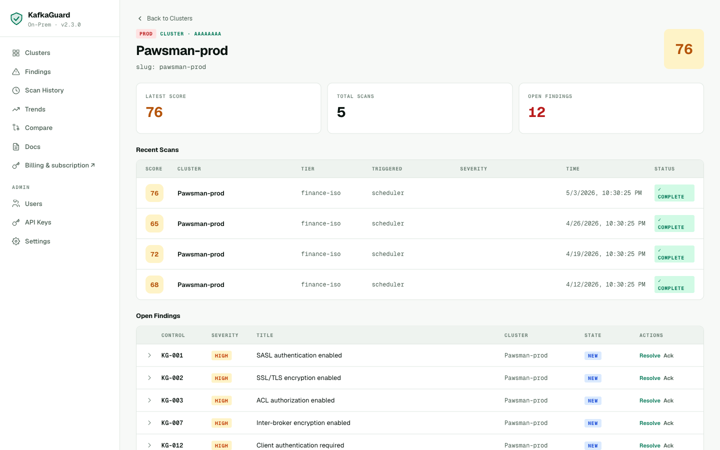 KafkaGuard HTML Report